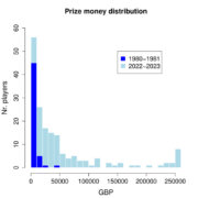 Distribution_0
